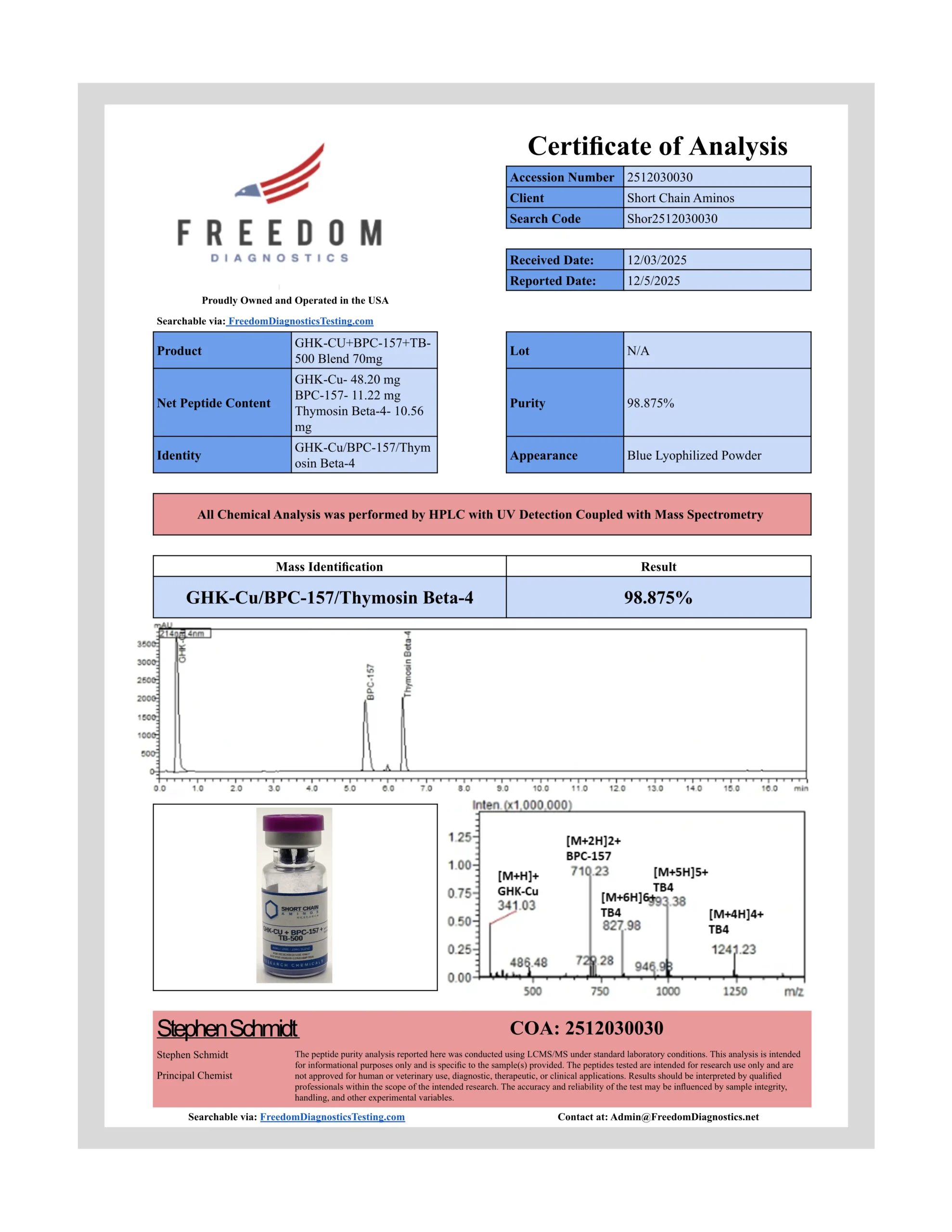 GHK-Cu/BPC-157/Thymosin Beta-4