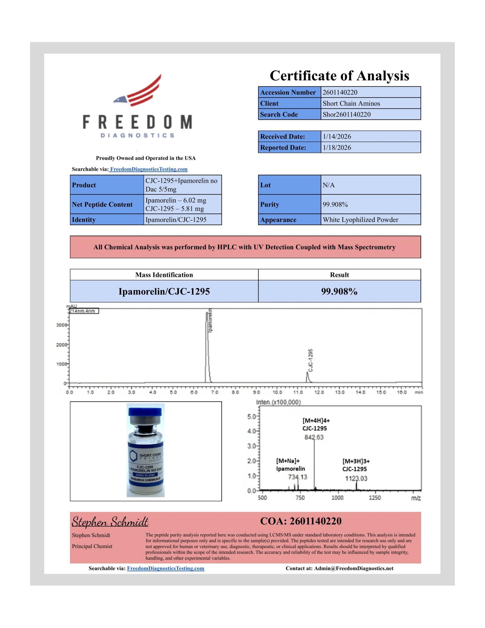 CJC1295+IPAMORELIN NO DAC